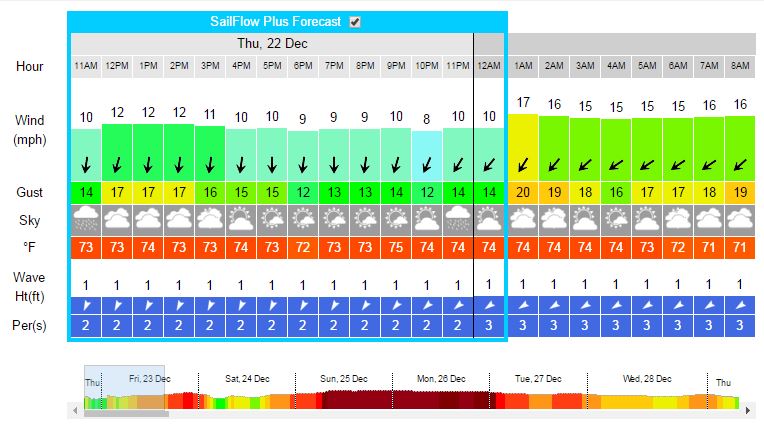 Key West WeatherKey West Weather for Sailors from Sailflow